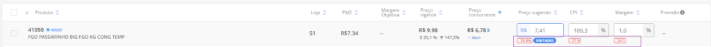 IPA - Software de Precificação | Lançamentos 443 variacoes